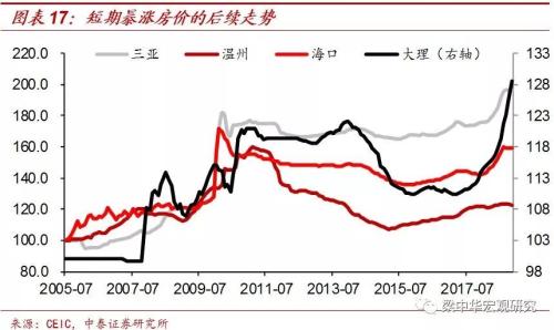 第三代“婴儿潮”的消退：40年未见之变局（中泰宏观 梁中华）