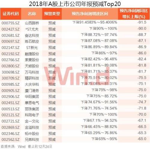 2018年A股市场大事记，后续“三大雷区”如何预防？