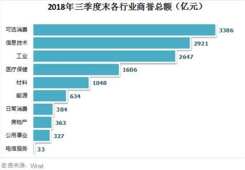 2018年A股市场大事记，后续“三大雷区”如何预防？