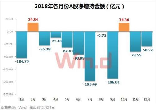 2018年A股市场大事记，后续“三大雷区”如何预防？