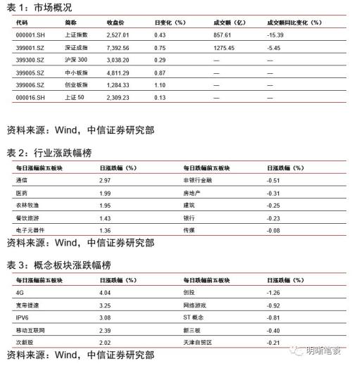 货币政策近期两个动向:定向降准可能将近,降低小微企业贷款利率
