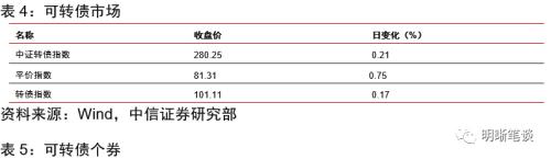 货币政策近期两个动向:定向降准可能将近,降低小微企业贷款利率