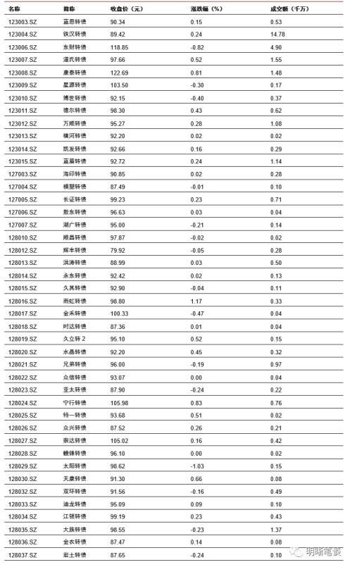 货币政策近期两个动向:定向降准可能将近,降低小微企业贷款利率