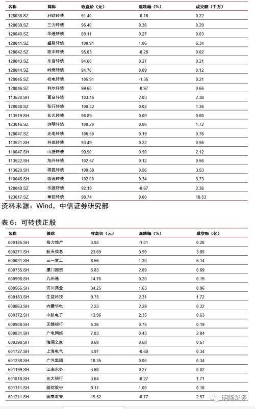 货币政策近期两个动向:定向降准可能将近,降低小微企业贷款利率