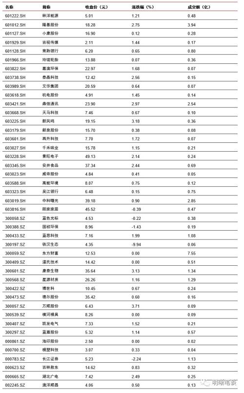 货币政策近期两个动向:定向降准可能将近,降低小微企业贷款利率