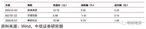 货币政策近期两个动向:定向降准可能将近,降低小微企业贷款利率