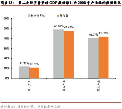 gdp对数值是什么意思_谁来解释下 IMF数据GDP分析(2)