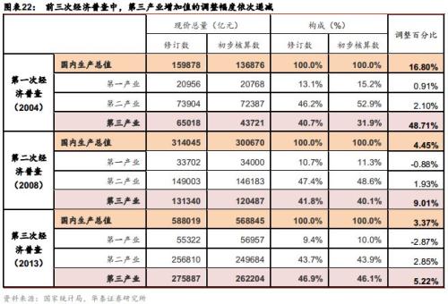 2019年经济普查表格_...雄州第四次全国经济普查知识竞赛题目 -楚雄日报数字报刊