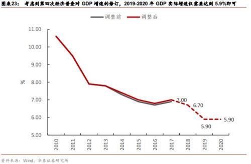 第二次经济普查 经济总量增加_经济总量全球第二图片