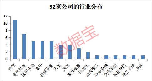商誉减值拉响警报！逾50股年报预告商誉减值风险（名单）