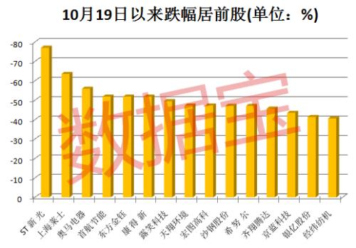 2449点“抄底”大白马，居然能被套亏损超30%