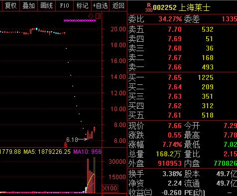 2449点“抄底”大白马，居然能被套亏损超30%