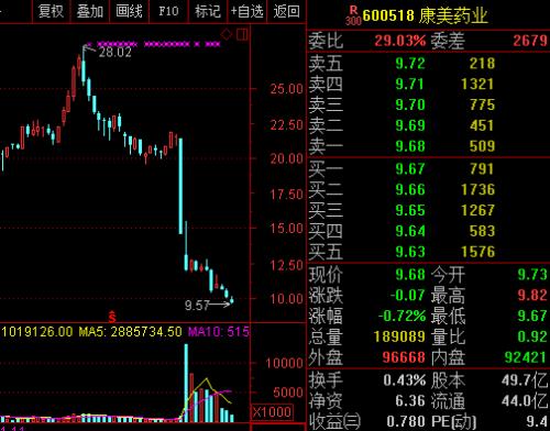 2449点“抄底”大白马，居然能被套亏损超30%
