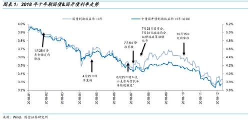 乘时乘势,执两用中 ——债券市场2019年度投资策略