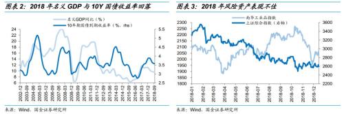 乘时乘势,执两用中 ——债券市场2019年度投资策略