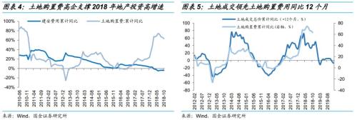 乘时乘势,执两用中 ——债券市场2019年度投资策略