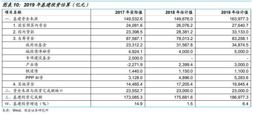 乘时乘势,执两用中 ——债券市场2019年度投资策略