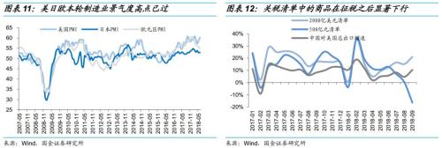 乘时乘势,执两用中 ——债券市场2019年度投资策略