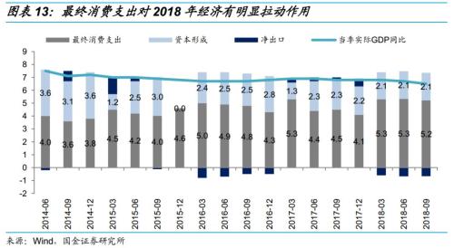 乘时乘势,执两用中 ——债券市场2019年度投资策略