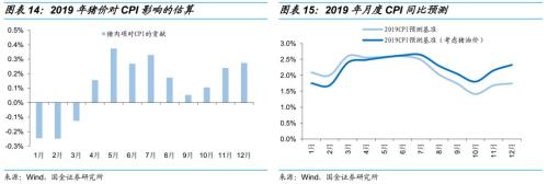 乘时乘势,执两用中 ——债券市场2019年度投资策略