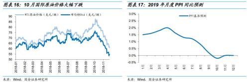 乘时乘势,执两用中 ——债券市场2019年度投资策略