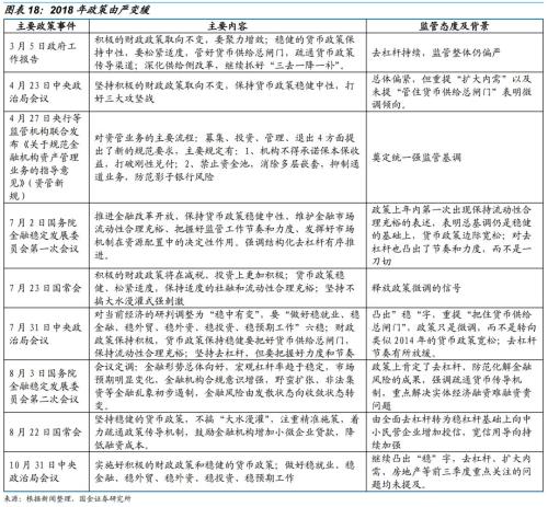乘时乘势,执两用中 ——债券市场2019年度投资策略