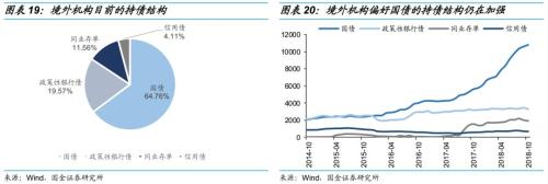 乘时乘势,执两用中 ——债券市场2019年度投资策略