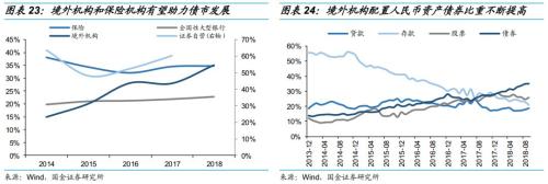 乘时乘势,执两用中 ——债券市场2019年度投资策略