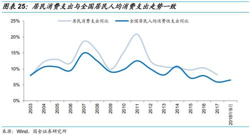 乘时乘势,执两用中 ——债券市场2019年度投资策略