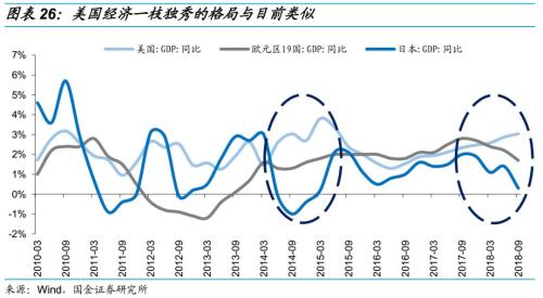 乘时乘势,执两用中 ——债券市场2019年度投资策略