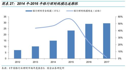 乘时乘势,执两用中 ——债券市场2019年度投资策略