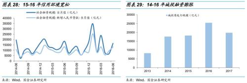 乘时乘势,执两用中 ——债券市场2019年度投资策略