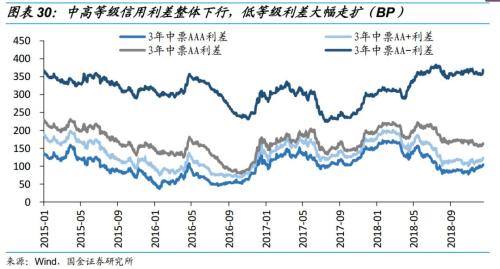 乘时乘势,执两用中 ——债券市场2019年度投资策略