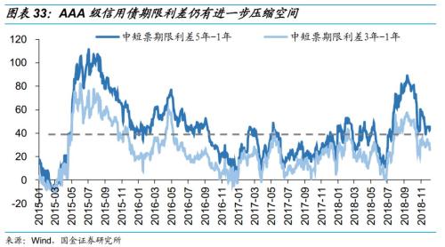 乘时乘势,执两用中 ——债券市场2019年度投资策略