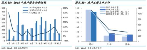 乘时乘势,执两用中 ——债券市场2019年度投资策略