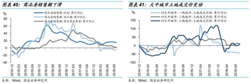 乘时乘势,执两用中 ——债券市场2019年度投资策略