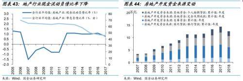 乘时乘势,执两用中 ——债券市场2019年度投资策略