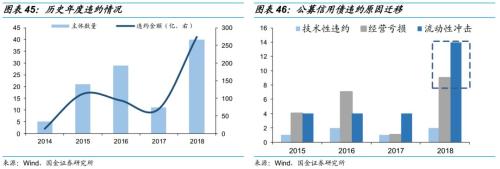乘时乘势,执两用中 ——债券市场2019年度投资策略