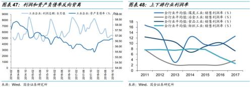 乘时乘势,执两用中 ——债券市场2019年度投资策略