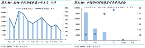 乘时乘势,执两用中 ——债券市场2019年度投资策略
