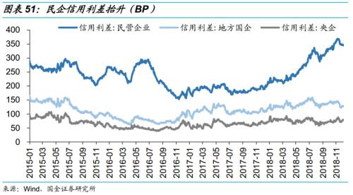 乘时乘势,执两用中 ——债券市场2019年度投资策略