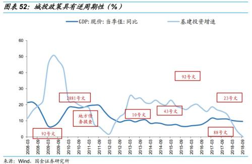 乘时乘势,执两用中 ——债券市场2019年度投资策略