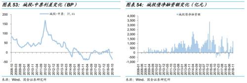 乘时乘势,执两用中 ——债券市场2019年度投资策略