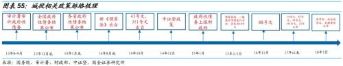 乘时乘势,执两用中 ——债券市场2019年度投资策略