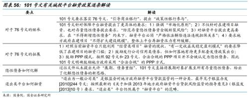 乘时乘势,执两用中 ——债券市场2019年度投资策略