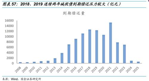 乘时乘势,执两用中 ——债券市场2019年度投资策略