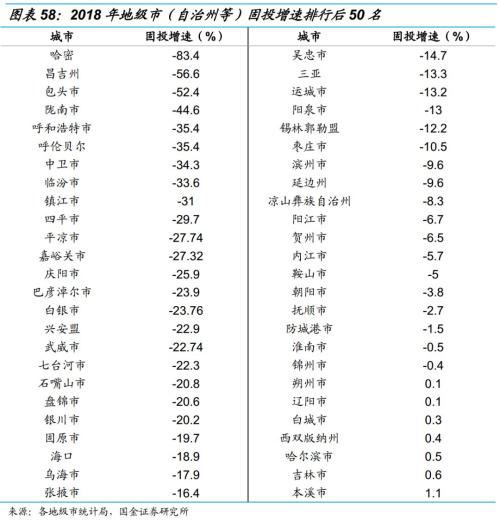乘时乘势,执两用中 ——债券市场2019年度投资策略