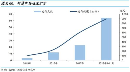 乘时乘势,执两用中 ——债券市场2019年度投资策略