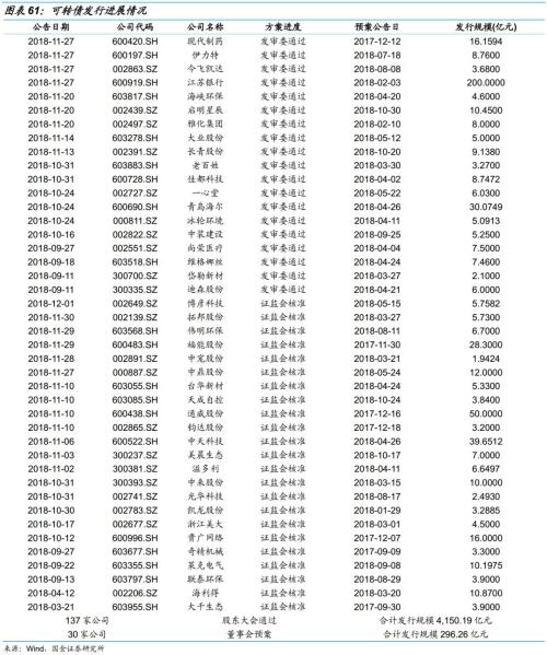 乘时乘势,执两用中 ——债券市场2019年度投资策略