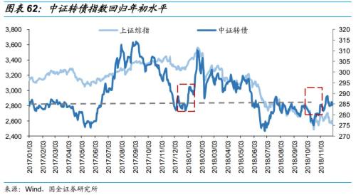 乘时乘势,执两用中 ——债券市场2019年度投资策略